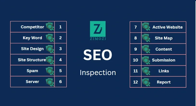 SEO Guide for 2022 to gain website traffic